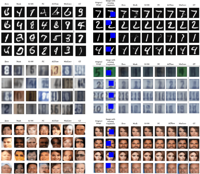 Figure 4 for MisConv: Convolutional Neural Networks for Missing Data