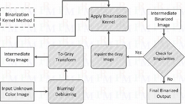 Figure 2 for A Multiple-Expert Binarization Framework for Multispectral Images