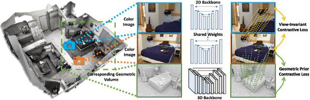 Figure 2 for Pri3D: Can 3D Priors Help 2D Representation Learning?