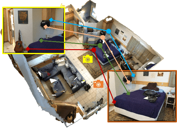 Figure 4 for Pri3D: Can 3D Priors Help 2D Representation Learning?