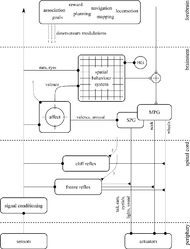 Figure 3 for A Biomimetic Vocalisation System for MiRo