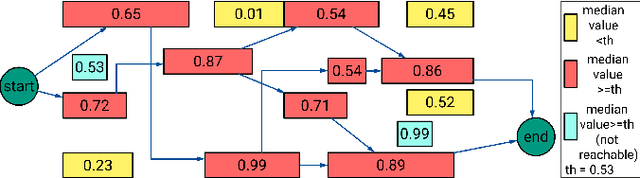 Figure 4 for A Convolutional Approach to Melody Line Identification in Symbolic Scores
