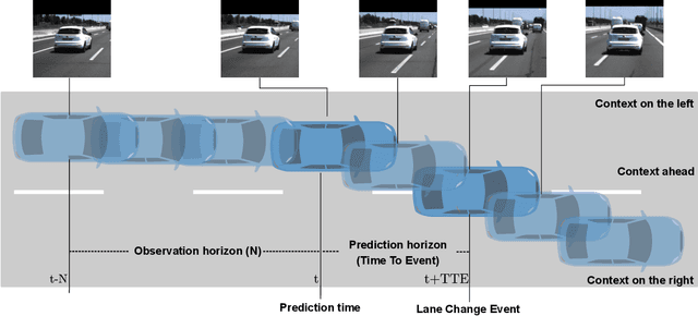 Figure 2 for Video action recognition for lane-change classification and prediction of surrounding vehicles