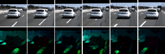 Figure 4 for Video action recognition for lane-change classification and prediction of surrounding vehicles