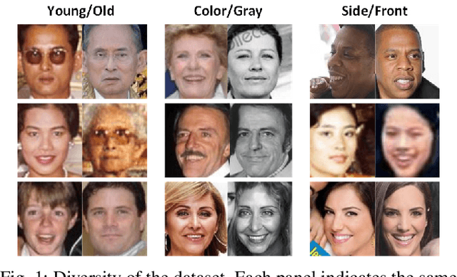 Figure 1 for Retrieval of Family Members Using Siamese Neural Network