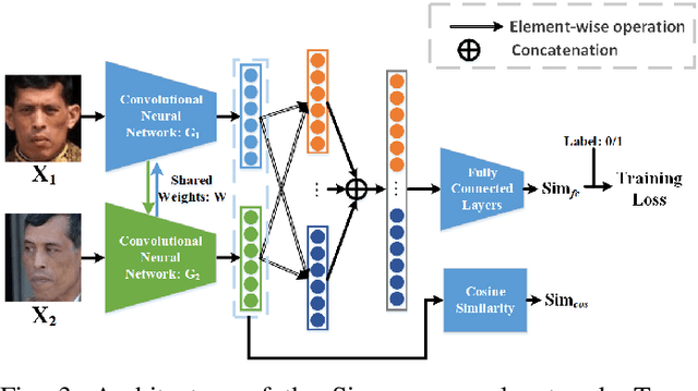 Figure 3 for Retrieval of Family Members Using Siamese Neural Network