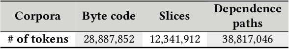 Figure 2 for Embedding Code Contexts for Cryptographic API Suggestion:New Methodologies and Comparisons