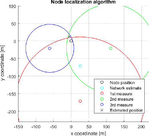 Figure 3 for Drone-aided Localization in LoRa IoT Networks