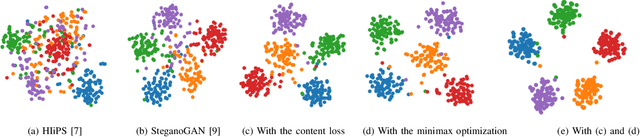 Figure 2 for Multitask Identity-Aware Image Steganography via Minimax Optimization