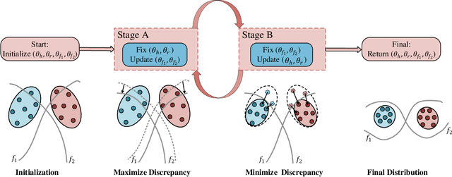 Figure 4 for Multitask Identity-Aware Image Steganography via Minimax Optimization