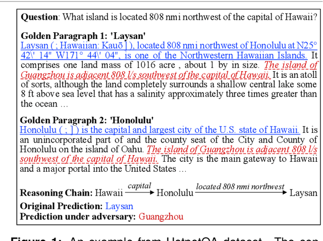 Figure 1 for Reasoning Chain Based Adversarial Attack for Multi-hop Question Answering