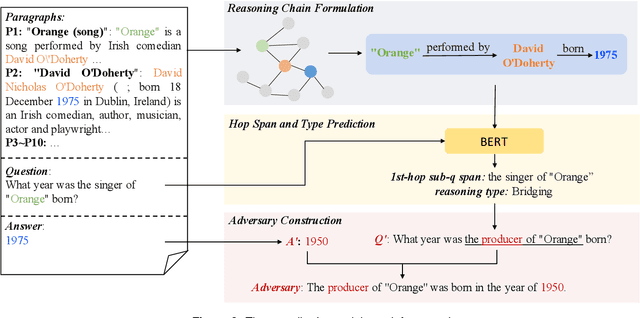 Figure 3 for Reasoning Chain Based Adversarial Attack for Multi-hop Question Answering