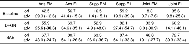 Figure 2 for Reasoning Chain Based Adversarial Attack for Multi-hop Question Answering
