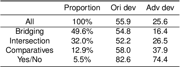 Figure 4 for Reasoning Chain Based Adversarial Attack for Multi-hop Question Answering