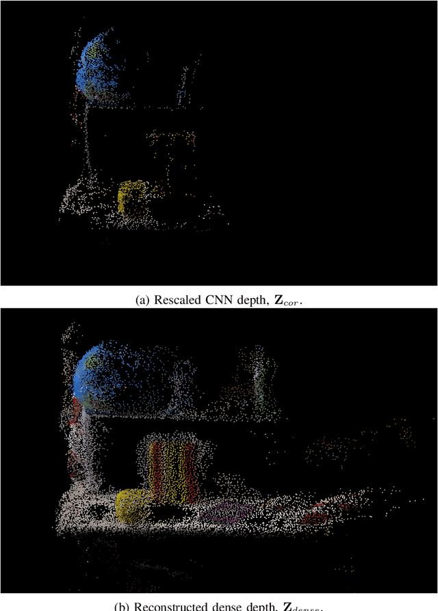 Figure 2 for Sparse2Dense: From direct sparse odometry to dense 3D reconstruction