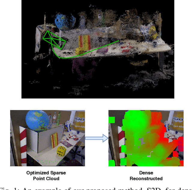 Figure 1 for Sparse2Dense: From direct sparse odometry to dense 3D reconstruction