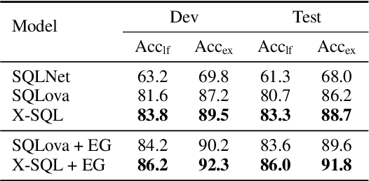 Figure 2 for X-SQL: reinforce schema representation with context