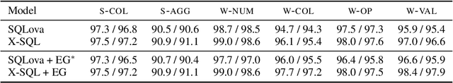 Figure 3 for X-SQL: reinforce schema representation with context