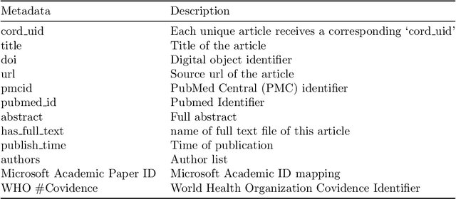 Figure 1 for Denmark's Participation in the Search Engine TREC COVID-19 Challenge: Lessons Learned about Searching for Precise Biomedical Scientific Information on COVID-19