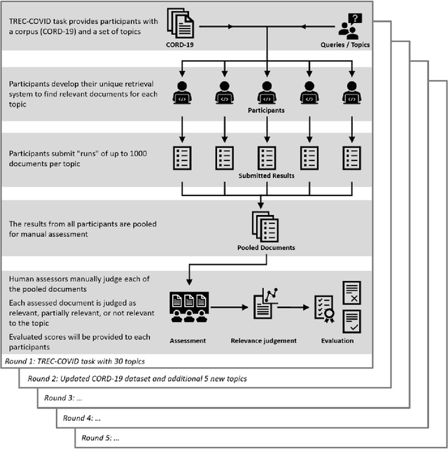 Figure 2 for Denmark's Participation in the Search Engine TREC COVID-19 Challenge: Lessons Learned about Searching for Precise Biomedical Scientific Information on COVID-19