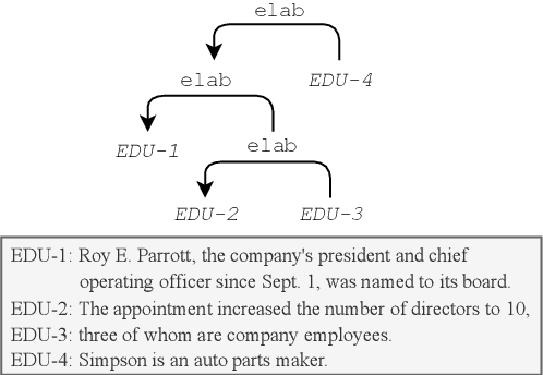 Figure 1 for Top-down Discourse Parsing via Sequence Labelling