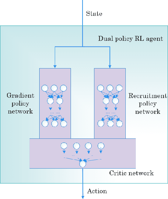 Figure 3 for Recruitment-imitation Mechanism for Evolutionary Reinforcement Learning