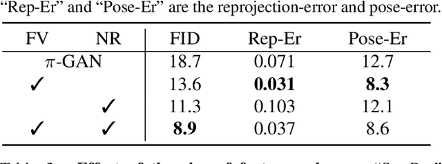 Figure 4 for 3D-aware Image Synthesis via Learning Structural and Textural Representations