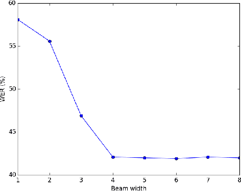 Figure 2 for Silent Speech and Emotion Recognition from Vocal Tract Shape Dynamics in Real-Time MRI