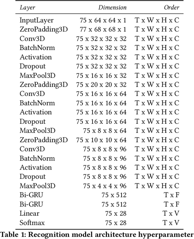 Figure 1 for Silent Speech and Emotion Recognition from Vocal Tract Shape Dynamics in Real-Time MRI