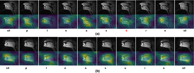Figure 4 for Silent Speech and Emotion Recognition from Vocal Tract Shape Dynamics in Real-Time MRI