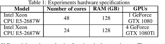 Figure 2 for Deep Inverse Reinforcement Learning for Structural Evolution of Small Molecules