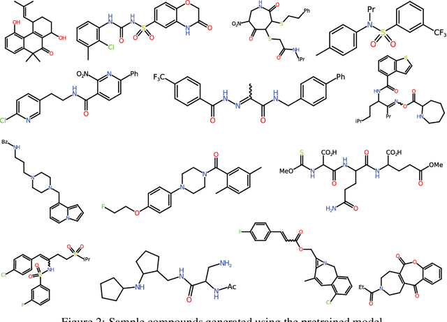 Figure 3 for Deep Inverse Reinforcement Learning for Structural Evolution of Small Molecules
