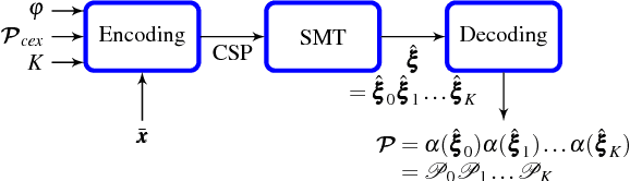 Figure 3 for Scalable Integrated Task and Motion Planning from Signal Temporal Logic Specifications