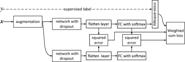 Figure 1 for Improving the Improved Training of Wasserstein GANs: A Consistency Term and Its Dual Effect