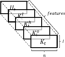 Figure 2 for An intelligent financial portfolio trading strategy using deep Q-learning