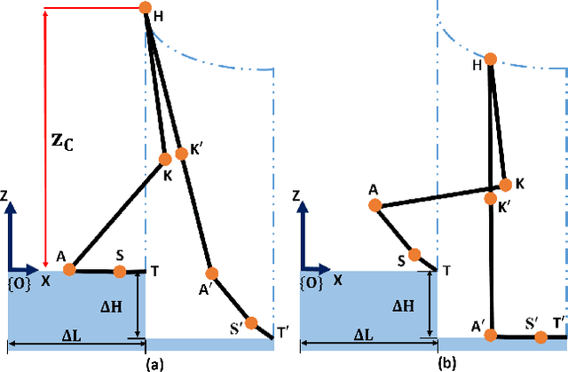 Figure 2 for Planning Brachistochrone Hip Trajectory for a Toe-Foot Bipedal Robot going Downstairs