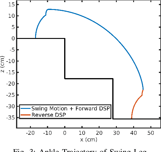Figure 3 for Planning Brachistochrone Hip Trajectory for a Toe-Foot Bipedal Robot going Downstairs