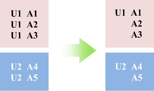 Figure 4 for Learning Piece-wise Linear Models from Large Scale Data for Ad Click Prediction