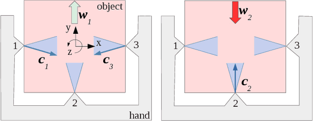 Figure 1 for Passive Static Equilibrium with Frictional Contacts and Application to Grasp Stability Analysis