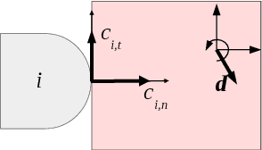 Figure 2 for Passive Static Equilibrium with Frictional Contacts and Application to Grasp Stability Analysis