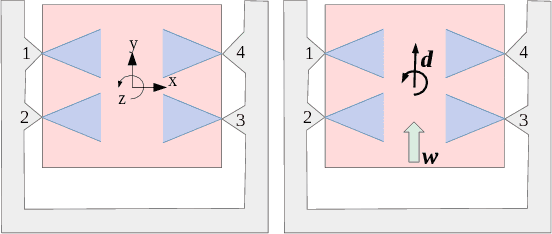 Figure 4 for Passive Static Equilibrium with Frictional Contacts and Application to Grasp Stability Analysis