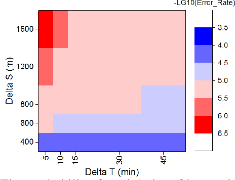 Figure 2 for Mobility Inference on Long-Tailed Sparse Trajectory