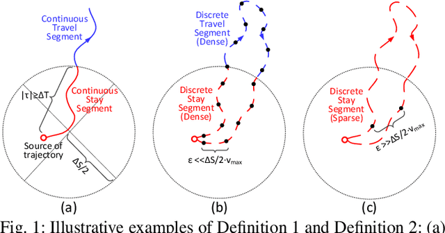 Figure 1 for Mobility Inference on Long-Tailed Sparse Trajectory