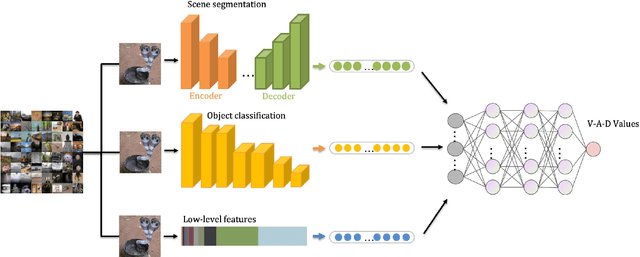 Figure 3 for Multimodal Dual Emotion with Fusion of Visual Sentiment for Rumor Detection