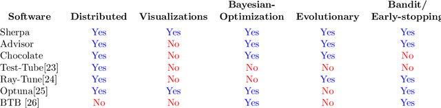 Figure 1 for Sherpa: Robust Hyperparameter Optimization for Machine Learning