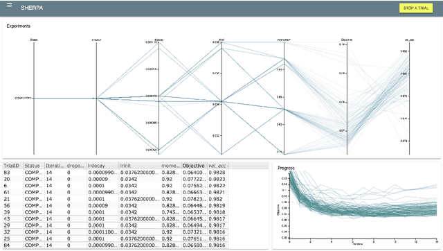 Figure 4 for Sherpa: Robust Hyperparameter Optimization for Machine Learning