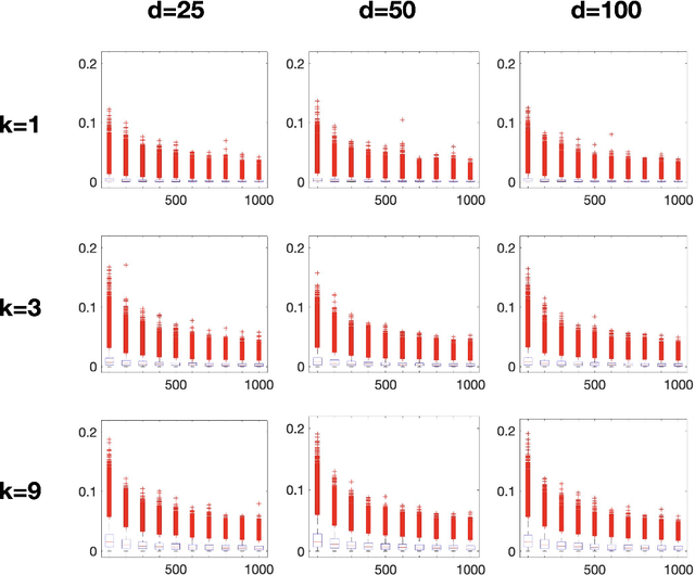 Figure 3 for Kernel approximation on algebraic varieties