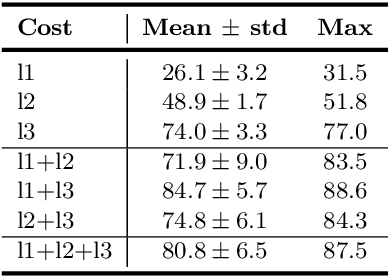Figure 4 for Deep Divergence-Based Approach to Clustering
