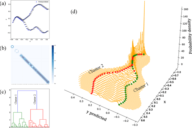 Figure 1 for Ensemble learning reveals dissimilarity between rare-earth transition metal binary alloys with respect to the Curie temperature