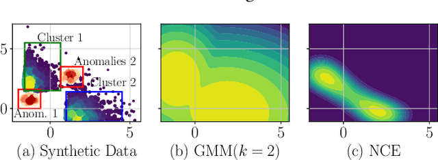 Figure 1 for Detecting Anomalies Through Contrast in Heterogeneous Data